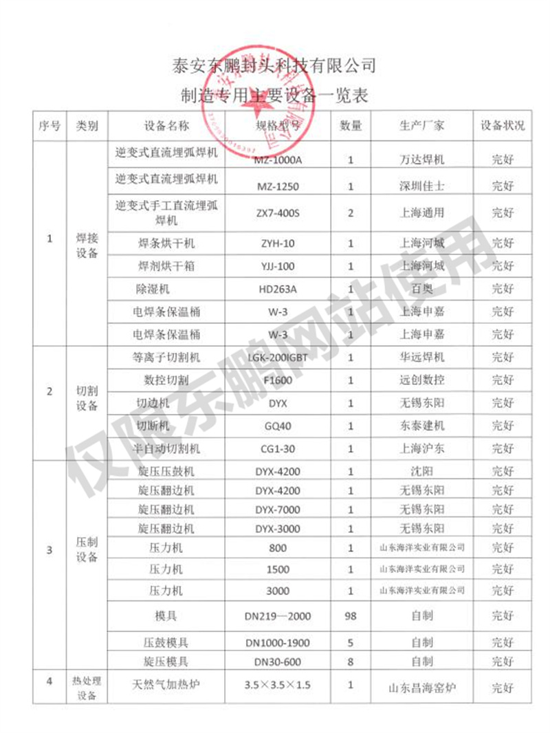 設(shè)備一覽表